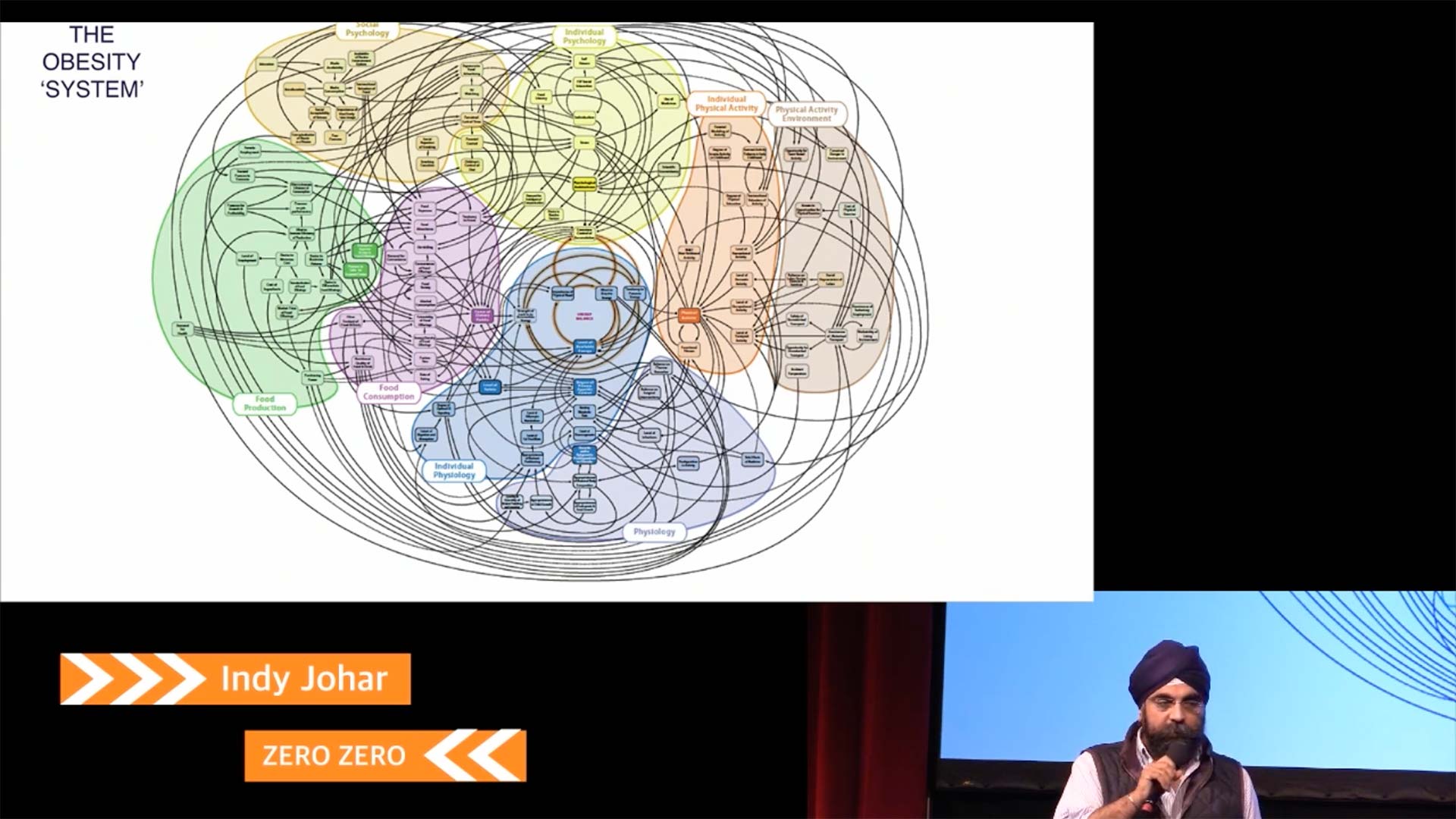 Indy Johar – How do we democratize change?